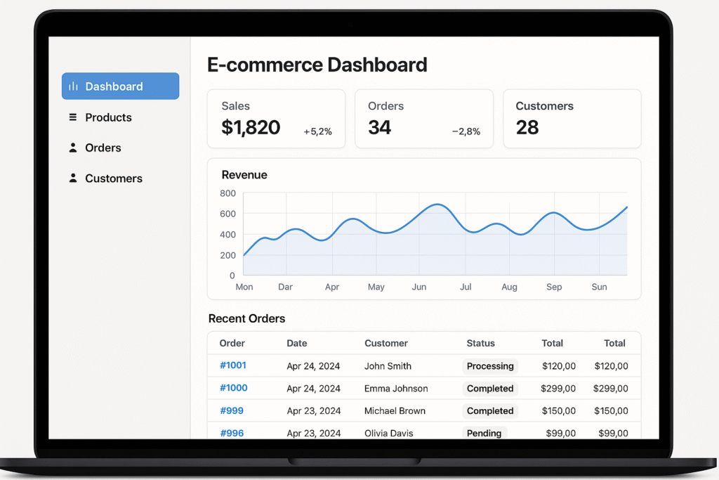 passiv inntekt 2025, hvordan starte dropshipping, fordeler med dropshipping, automatisering i dropshipping
