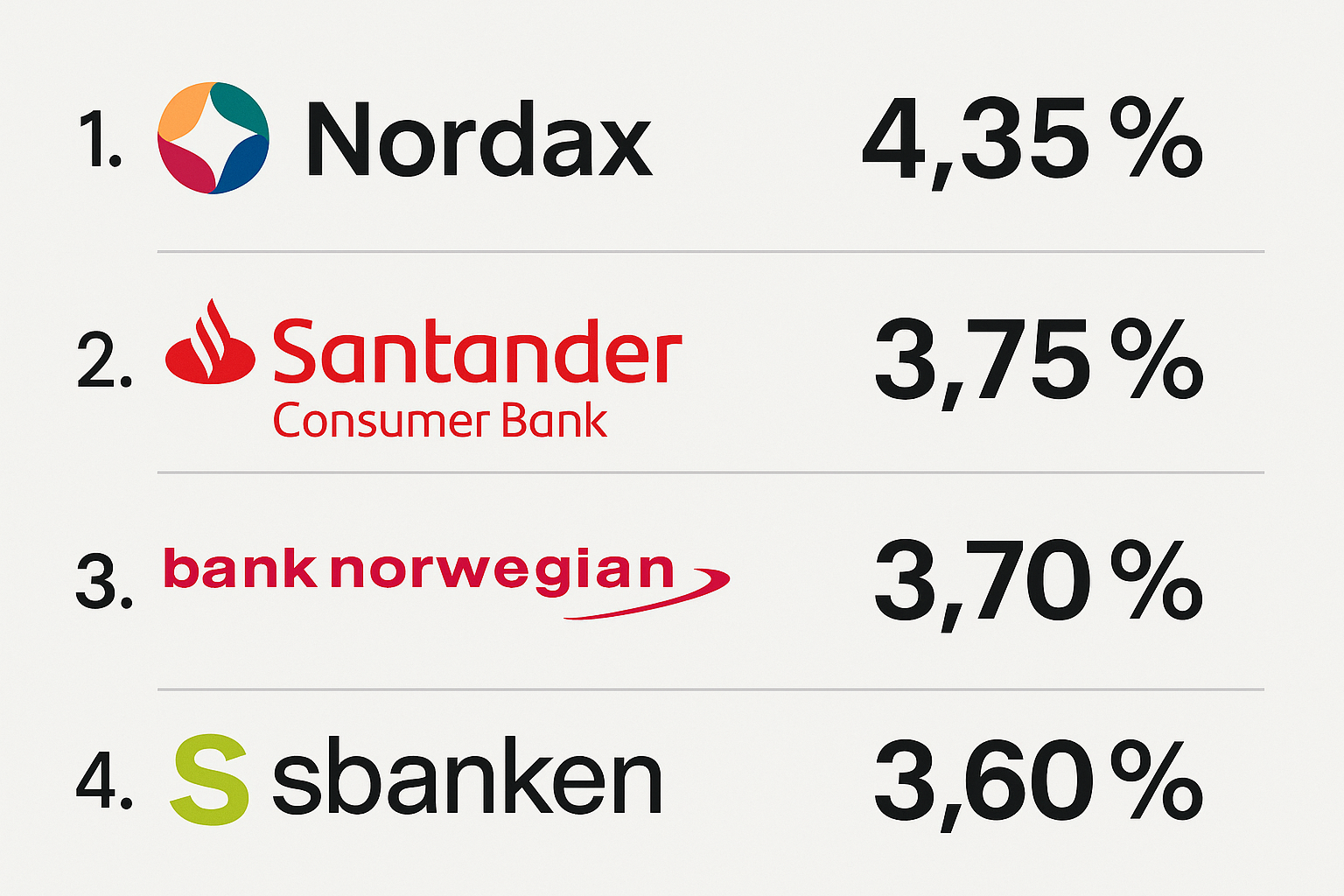 Beste forbrukslån uten sikkerhet 2025 – Topp 5 banker