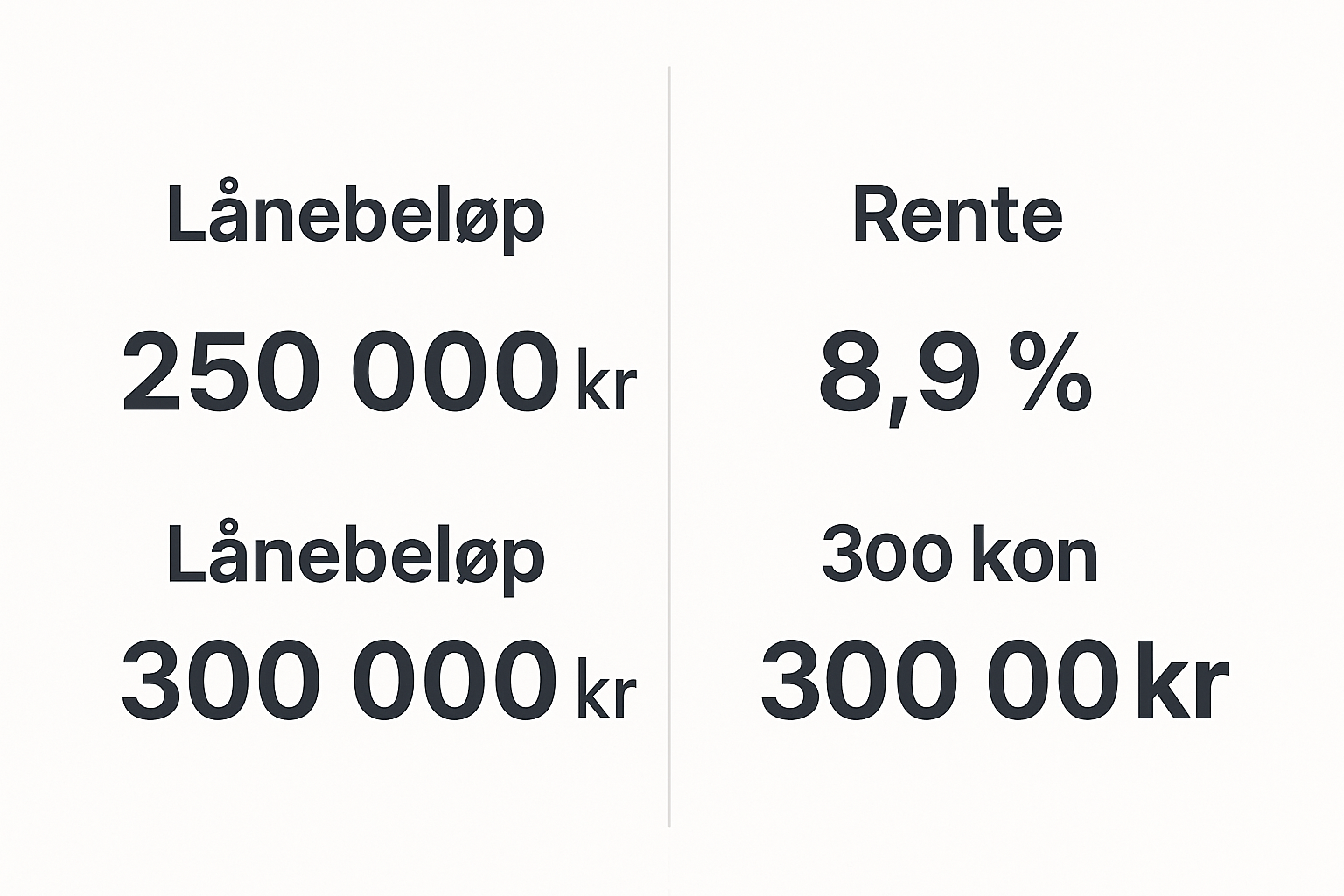 Beste forbrukslån uten sikkerhet i 2025 – vår vurdering