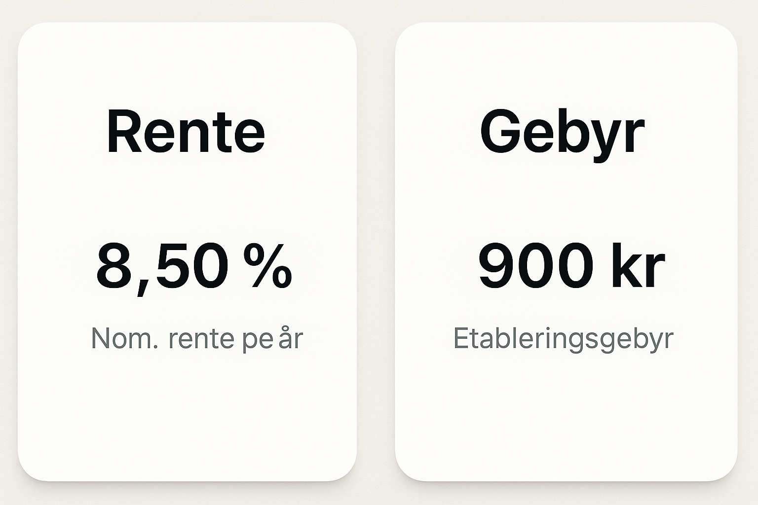 Sammenlign Forbrukslån 2025 – Få Best Mulig Avtale