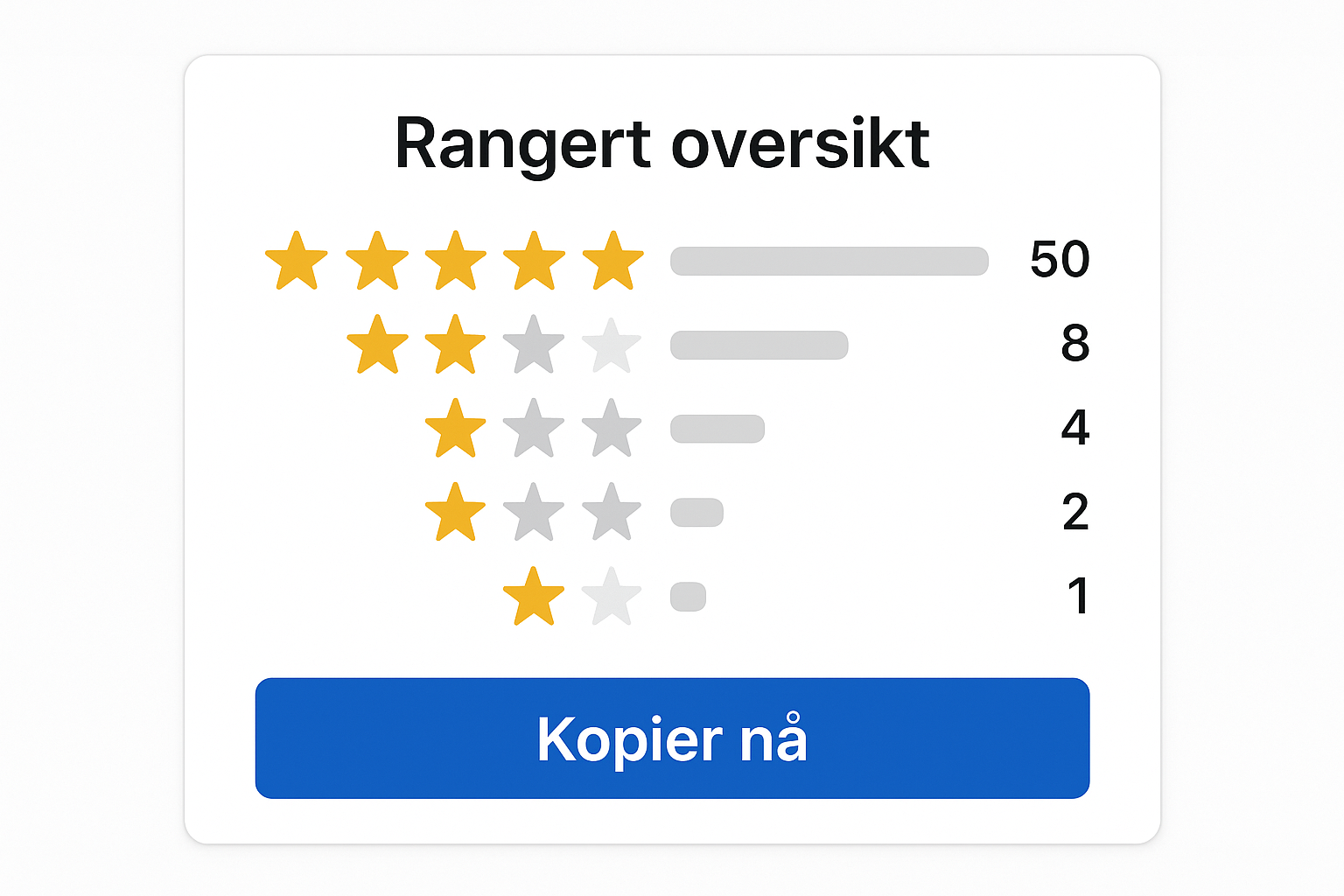 Kopier profesjonelle tradere forex – enkelt og trygt