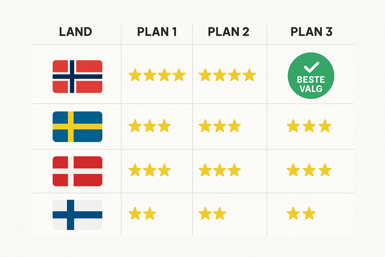 Beste Binary Options Broker i Norge – Vår Oppdaterte Toppliste