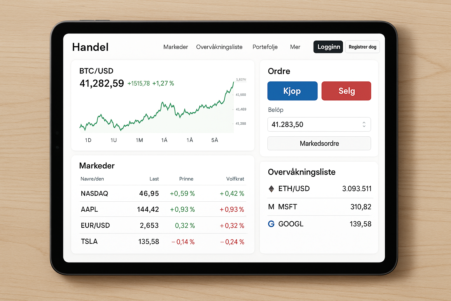 Beste Binary Options Plattform for Nordmenn i 2025