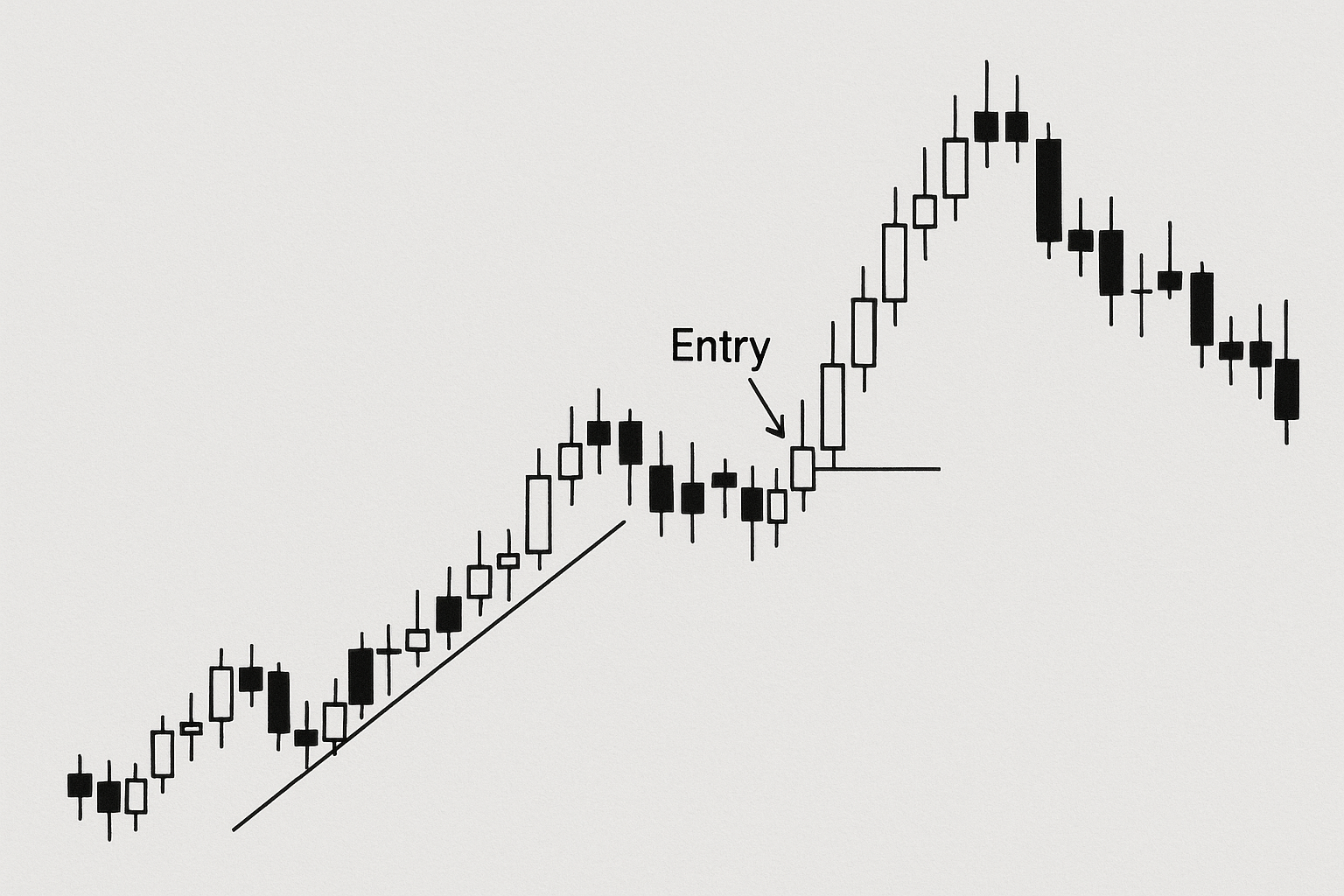 Binary Options Strategi Uten Indikatorer – Fungerer Det?