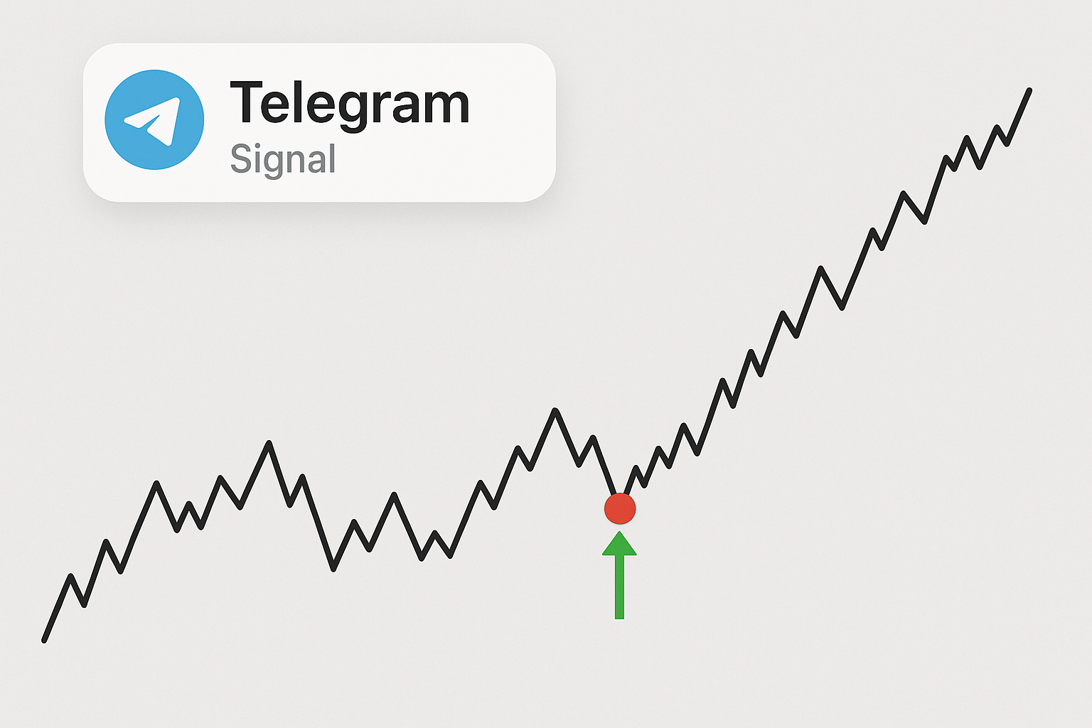 Beste Forex Signaler for Copy Trading i 2025