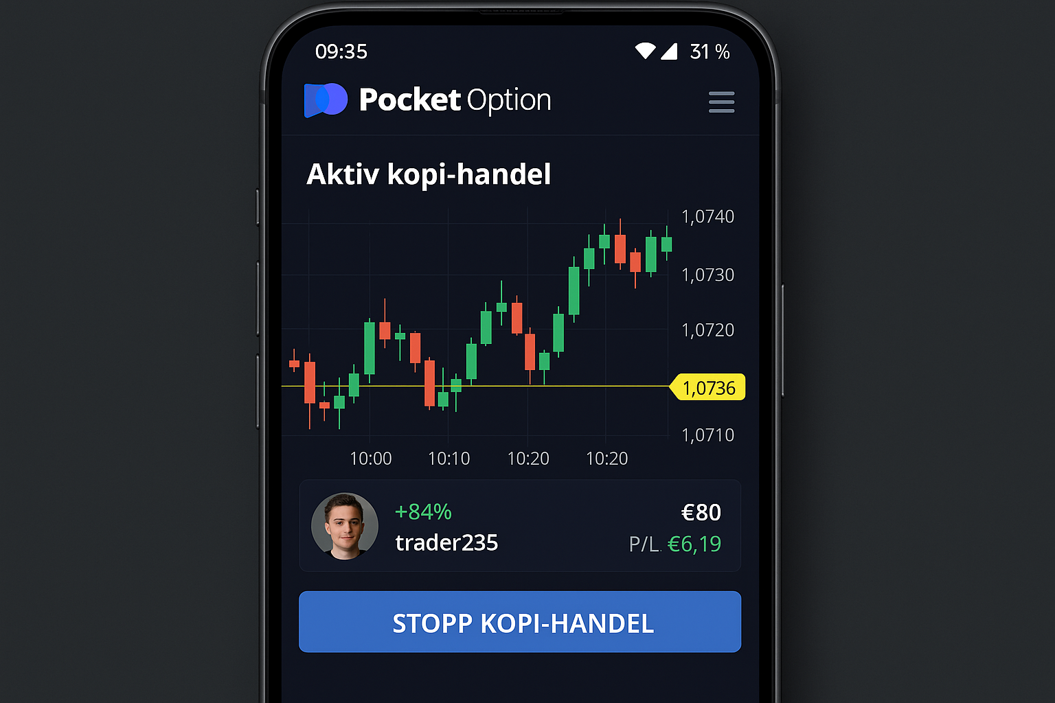 Binary Options Copy Trading Erfaringer – Dette Sier Brukerne