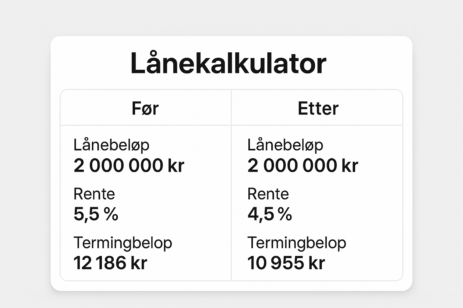 Refinansiering av forbrukslån i 2025 – Slik gjør du det smart