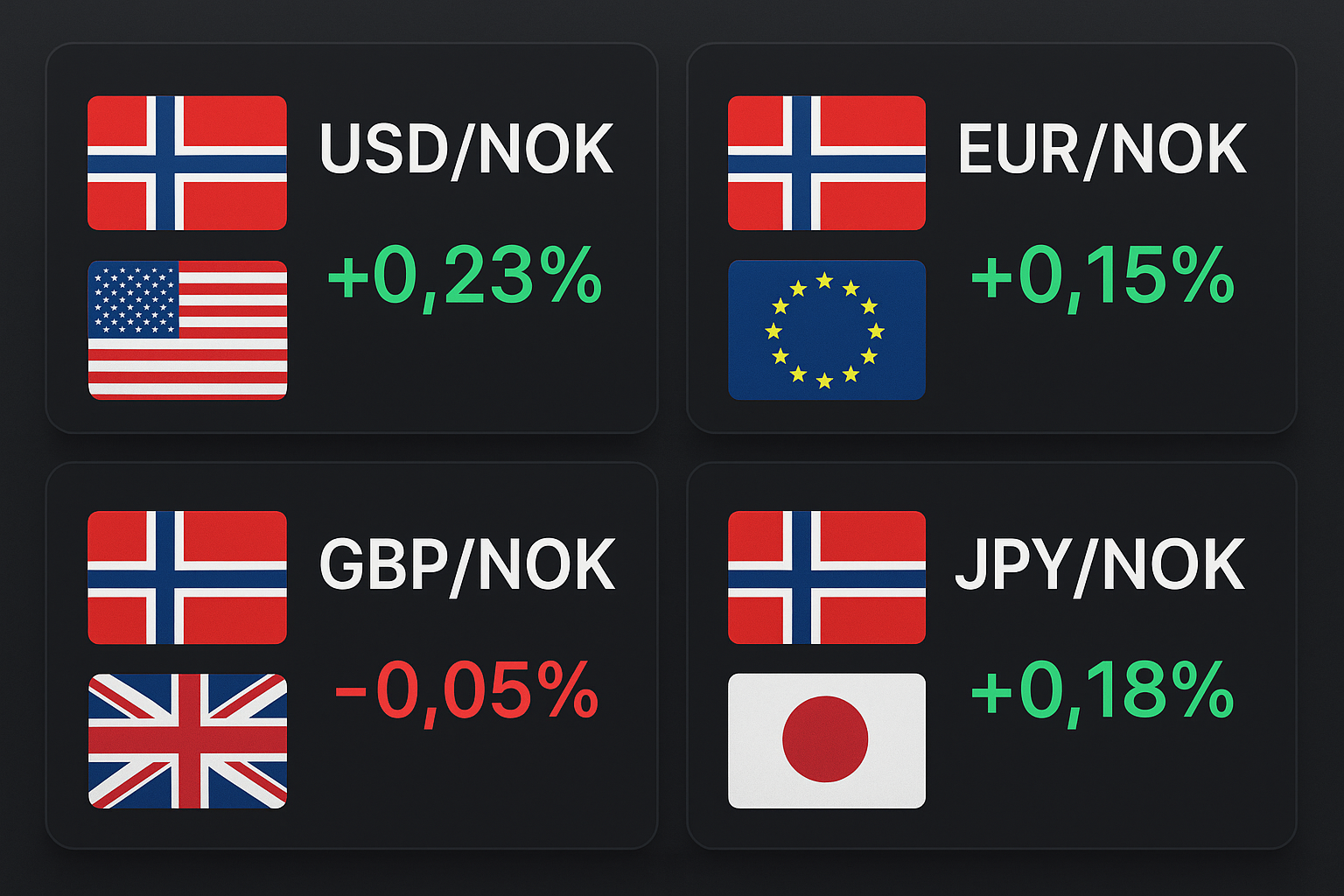 Beste Binary Options Plattform for Nordmenn i 2025