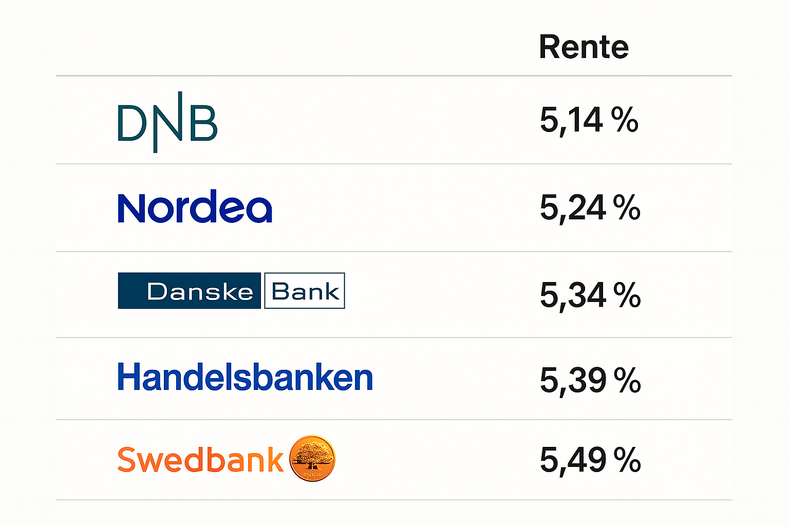 Beste Lån Uten Sikkerhet i Norge – 2025-Oversikten