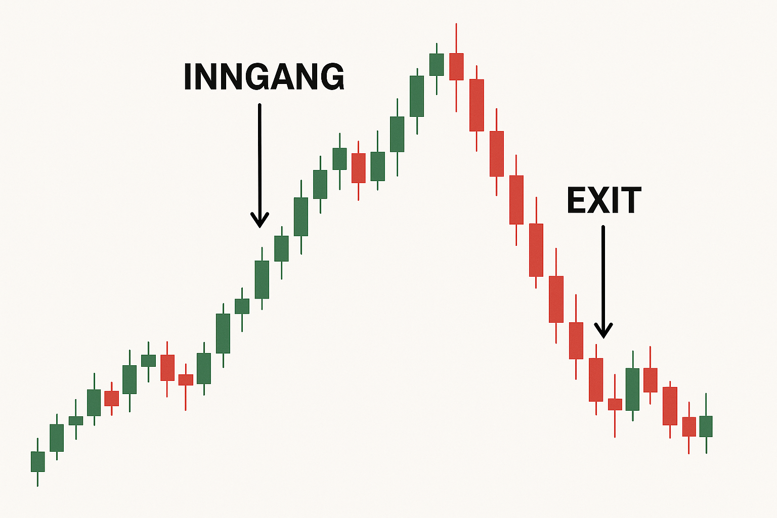 Den beste binary options strategien for 2025 – Vår anbefaling