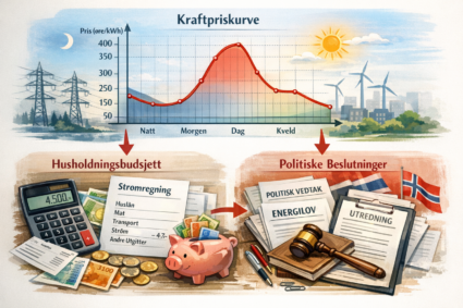 Strømstøtteordningen kan bli strammet inn dette betyr strømstøtteordningen for husholdninger og norsk økonomi i 2026